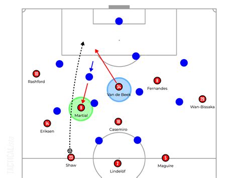 erik ten hag man united tactics